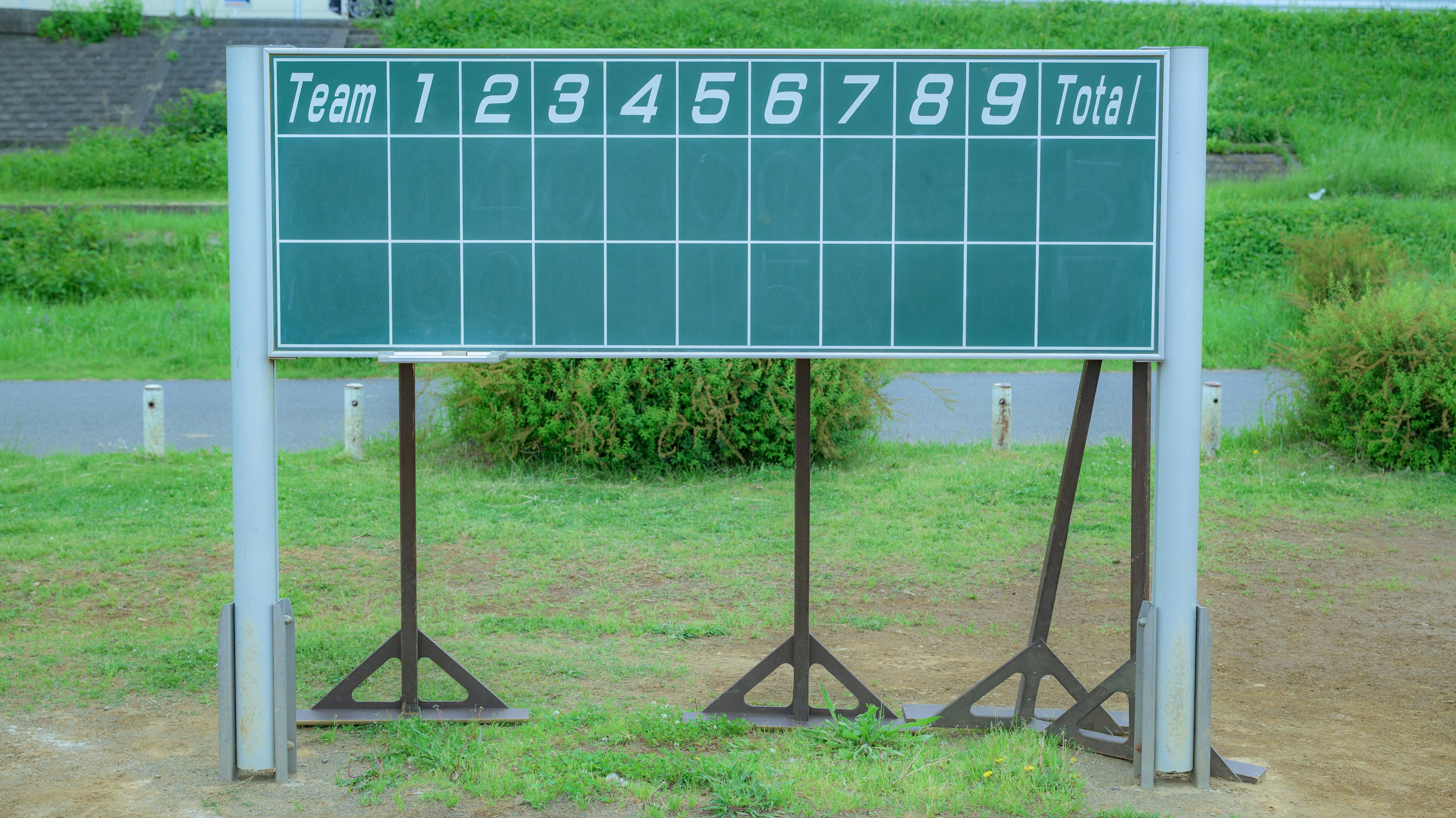 scoreboard relevance